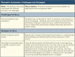 Maine Doe English Language Arts English Language Learners English Language Teaching Ell