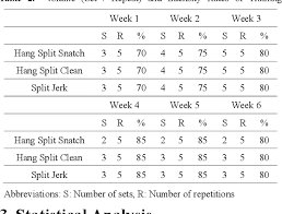 Occasionally do a double with your daily weight or a little bit higher. Pdf Effects Of Split Style Olympic Weightlifting Training On Leg Stiffness Vertical Jump Change Of Direction And Sprint In Collegiate Volleyball Players Semantic Scholar