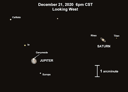 Even though saturn in aquarius won't be a. Don T Miss It Jupiter Saturn Will Look Like Double Planet For First Time Since Middle Ages