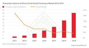 Be sure to refer to the malaysian food regulations 1985 for a list of allowed claims of nutritional function to label your food packaging. How Covid 19 Will Transform The Fresh Meat Industry In China
