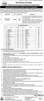 Pin On Healthcare Department Jobs