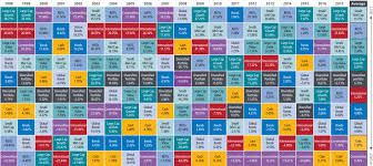 discipline vs diversification and welcome to producers edge