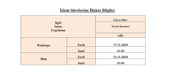 Yeni ösym gi̇s mobil uygulaması ile gis.osym.gov.tr adresindeki hizmetlere mobil cihazınızdan daha hızlı ve kolay bir şekilde erişebilirsiniz. Usak Universitesi