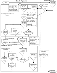 Oracle Payments Users Guide