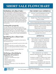 Ticors Short Sale Flow Chart Premier Title Escrow Services