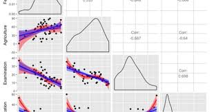 Plot Generated By Above Code Data Science Learning Data Visualization Data Science
