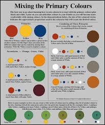 Circumstantial Color Chart For Mixing Acrylic Paint Color