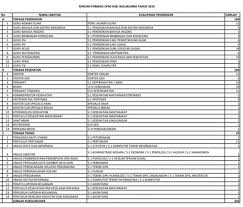 Nah untuk bisa lolos dalam tes skd ataupun skb penata laporan keuangan 2018, maka anda bisa mempelajari contoh soal skb penata laporan keuangan 2018 beserta kunci jawaban dan pembahasannya. Cpns Guru Akuntansi Dki1 Com