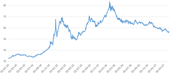 Russian Ruble Wikipedia