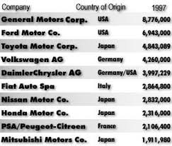 Leading Car Manufacturers May 7 1998