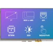 TFT LCD touch screen displays | Riverdi