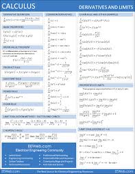 Pin By Jasmine Tharpe On Math In 2020 Calculus Ap Calculus Ab Ap Calculus