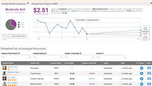 Latest stock price today and the us's most active stock market forums. Amc Stock Forecast Price Targets And Analysts Predictions