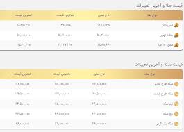 قیمت طلا امروز 27 آبان 99 سکه در آستانه 11 میلیونی شدن تجارت نیوز