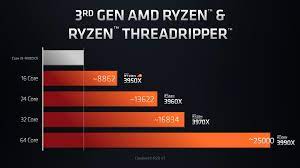Amd was in the cpu wilderness for several years, but is back with a massive bang. Amd Ryzen Threadripper 3990x Available February 7th For 3990 Usd Videocardz Com