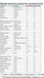 Weight Watchers Points For Common Foods Weght Watchers