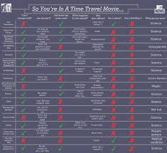 Sometimes we include links to online retail stores. The Rules Of Movie Time Travel Explained In One Infographic Time Travel About Time Movie Travel Movies