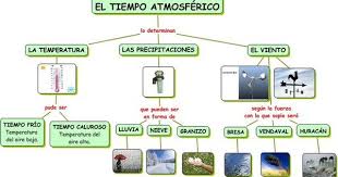 Tiempo Atmosferico Cerca Amb Google Tiempo Atmosferico Tiempo Atmosferico Y Clima Tiempo Y Clima