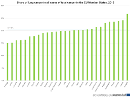 Itt egy sokkoló grafikon a magyar dohányosokról