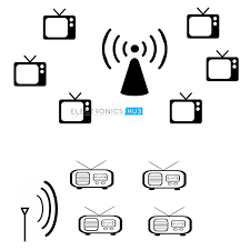 The transmitter takes information like audio or video, encodes it into a sine function, and. Wireless Communication Introduction Types And Applications