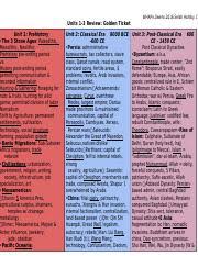 Classical Civilizations Spice Chart Paxton Jones Docx