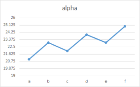 link excel chart axis scale to values in cells peltier