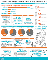 Protein Powder Clean Label Project