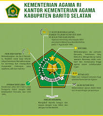 Logo ikhlas beramal (depag) departemen agama ri · kirimkan ini lewat emailbl… Download Logo Ikhlas Beramal Png