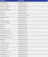 Burgerking, unlocks the burger king challenge. Need For Speed Most Wanted Cheats Code Digital Adda