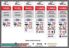 Check spelling or type a new query. 31 Paket Indihome Terbaru 2021 Dengan Harga Termurah Ponseli Com
