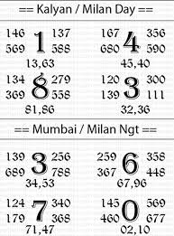 Main Ratan Mumbai Panel Chart