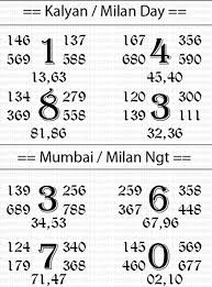 main ratan mumbai panel chart