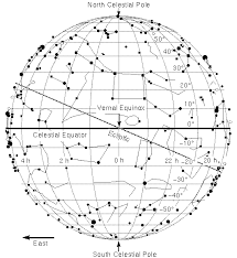 Astronomy Without A Telescope