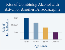 Mixing Ativan And Alcohol Alta Mira Recovery
