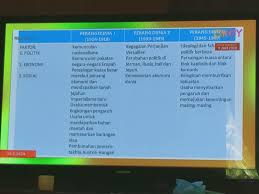 Cabaran yang dihadapi negara dan langkah mengatasinya (1) 8. 8ebs Kaedah 8 Ekor Biawak Super Home Facebook