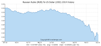 400000 rub russian ruble rub to us dollar usd currency