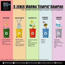 Sampah organik adalah sampah yang bisa mengalami pelapukan (dekomposisi). Infografis 5 Jenis Warna Tempat Earth Hour Surabaya Facebook