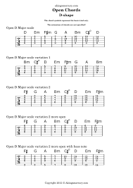 Check spelling or type a new query. How To Play D Chord On Guitar Arxiusarquitectura