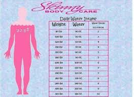 How Much Water Do We Need To Drink According To Our Weight Daily Water Intake Water Intake Chart Health