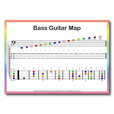 Bass Guitar Notes Chart Rainbow Music Bass Guitar Notes