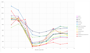 Germany reported 2.3m confirmed covid 19 coronavirus cases out of which 3957 are critical with 4885 infected and 480 dead in last 24 hours. Computation Free Full Text Least Squares Finite Element Method For A Meso Scale Model Of The Spread Of Covid 19 Html