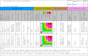 Maybe you would like to learn more about one of these? Risk Acceptability An Overview Sciencedirect Topics