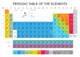 Maybe you would like to learn more about one of these? Classification Of Elements And Periodic Table Get Notes Formulas Equations