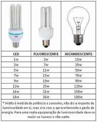 Kit 10 Lampada Led 3u E27 7w Bivolt 90 Mais Economica 6000k Lampada Led Instalacoes Eletricas Diagrama De Circuito Electrico