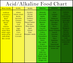 Try An 80 20 Alkaline Diet Sophie Uliano