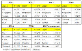Local current time in malaysia and time difference between china and malaysia. Embassy Of Japan In Malaysia