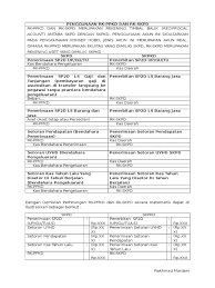 Akuntansi pemerintah daerah di skpd dan ppkd putri pertiwi 120810301020 siti musrifah 120810301064 pendahuluan uu no.32 sistem tahun akuntans 2004 tentang i pemerinta h daerah pemerint ah uu no.33 tahun 2004 tentang daerah perimbangan keuangan (spad) antara pemerintah pusatdan pemda basis akuntansi sistem akuntansi pemerintah daerah (sapd) sapd meliputi prosedur akuntansi penerimaan kas. Rk Ppkd Rk Skpd Pdf
