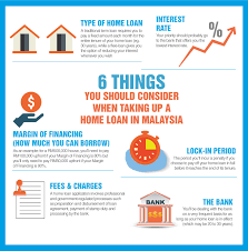 This mortgage calculator gives you an indication of how much you can afford to borrow based on your income and expenditure. Starproperty