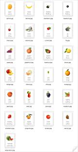 Ressources Pour Une Nouvelle Education Fiches De Nomenclature En Anglais Les Fruits Apprendre L Anglais Parties Du Corps Humain Anglais