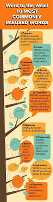 Common Mistakes In English Usage Misused Words Writing Words Words